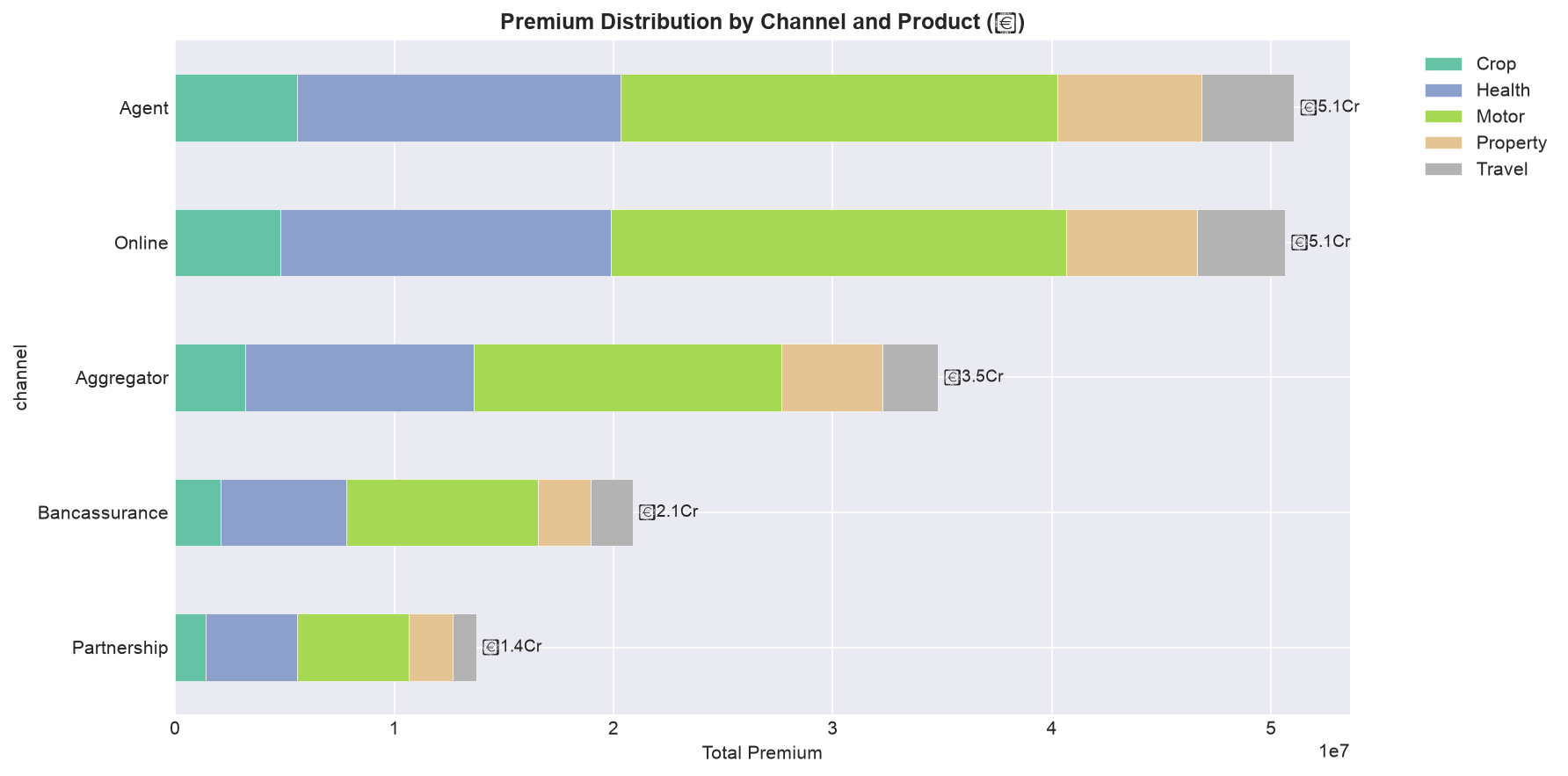 SECTION 5 — Portfolio (channel performance)