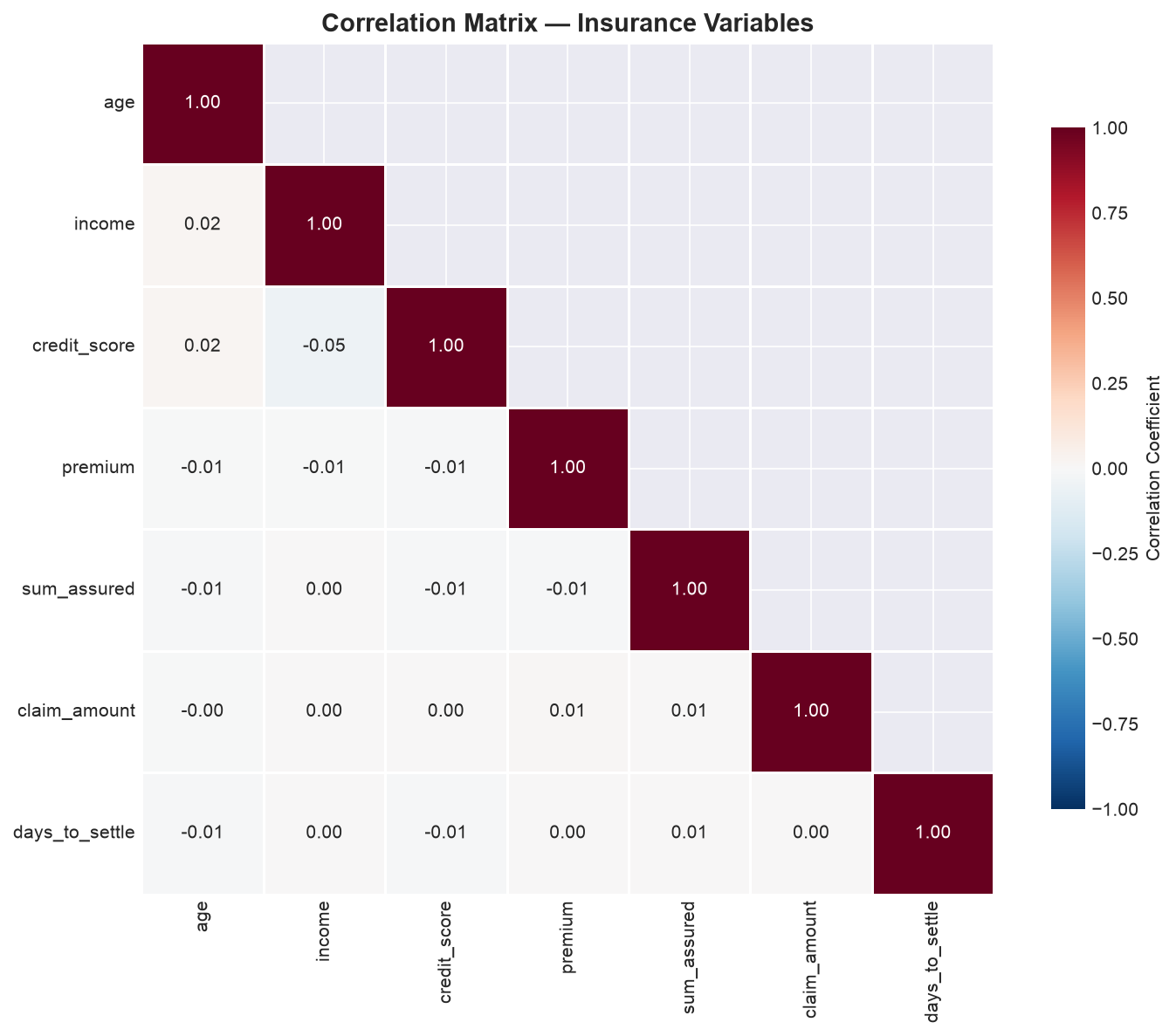 SECTION 7 — Correlation (heatmap)
