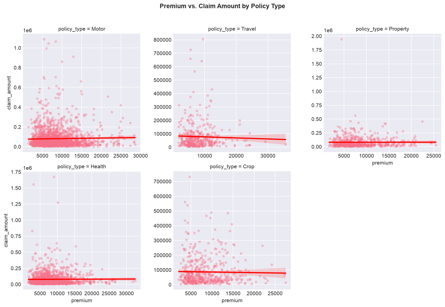 SECTION 7 — Correlation (facet scatter)