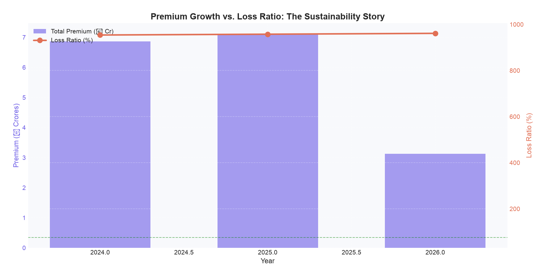 SECTION 8 — Publication-ready (dual-axis)