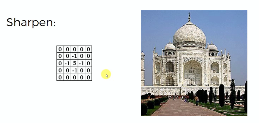 Sharpen kernel: 5 at the centre minus 1 around, applied to the Taj Mahal photo