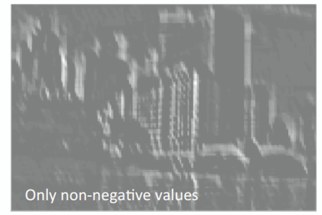 Feature map after ReLU: only non-negative values remain, bright edges on a flat grey background