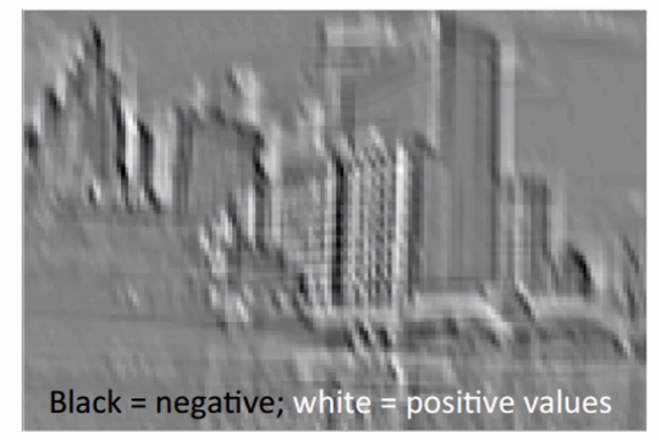 Signed feature map of the skyline: white positive edges, black negative regions, grey near zero