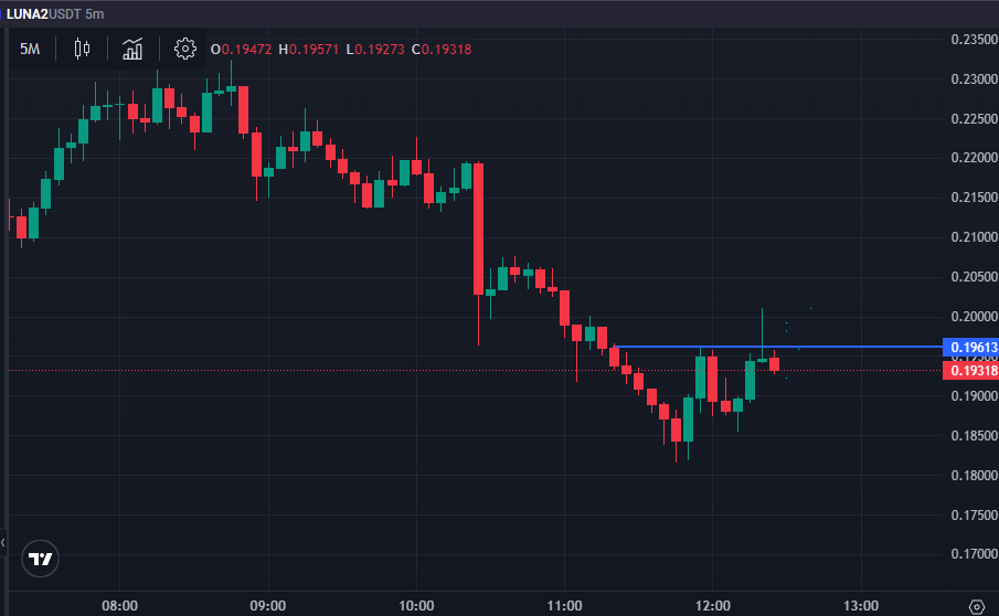 Пример ложного пробоя (закол)