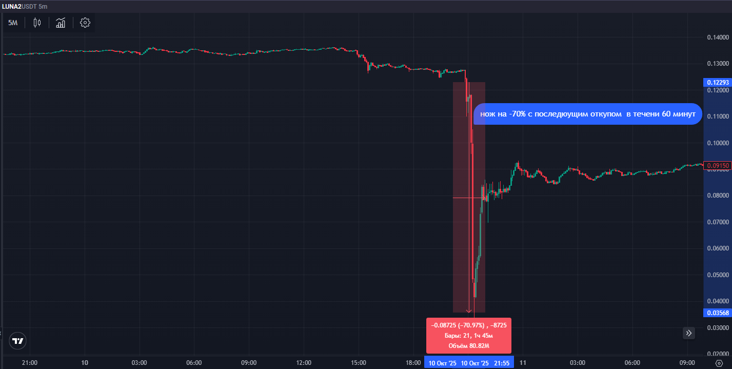 Пример ловли ножей