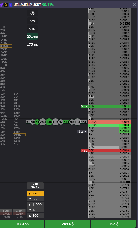 Пример стакана для сбора спреда