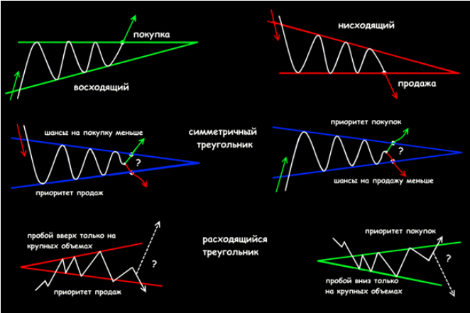 Паттерн треугольник