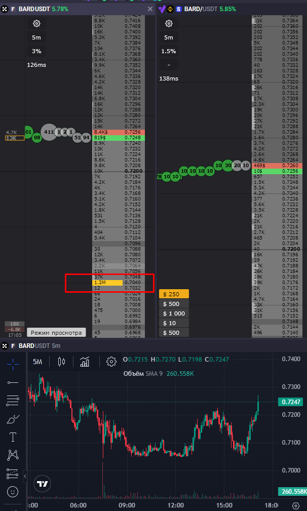 Пример наличия крупной плотности