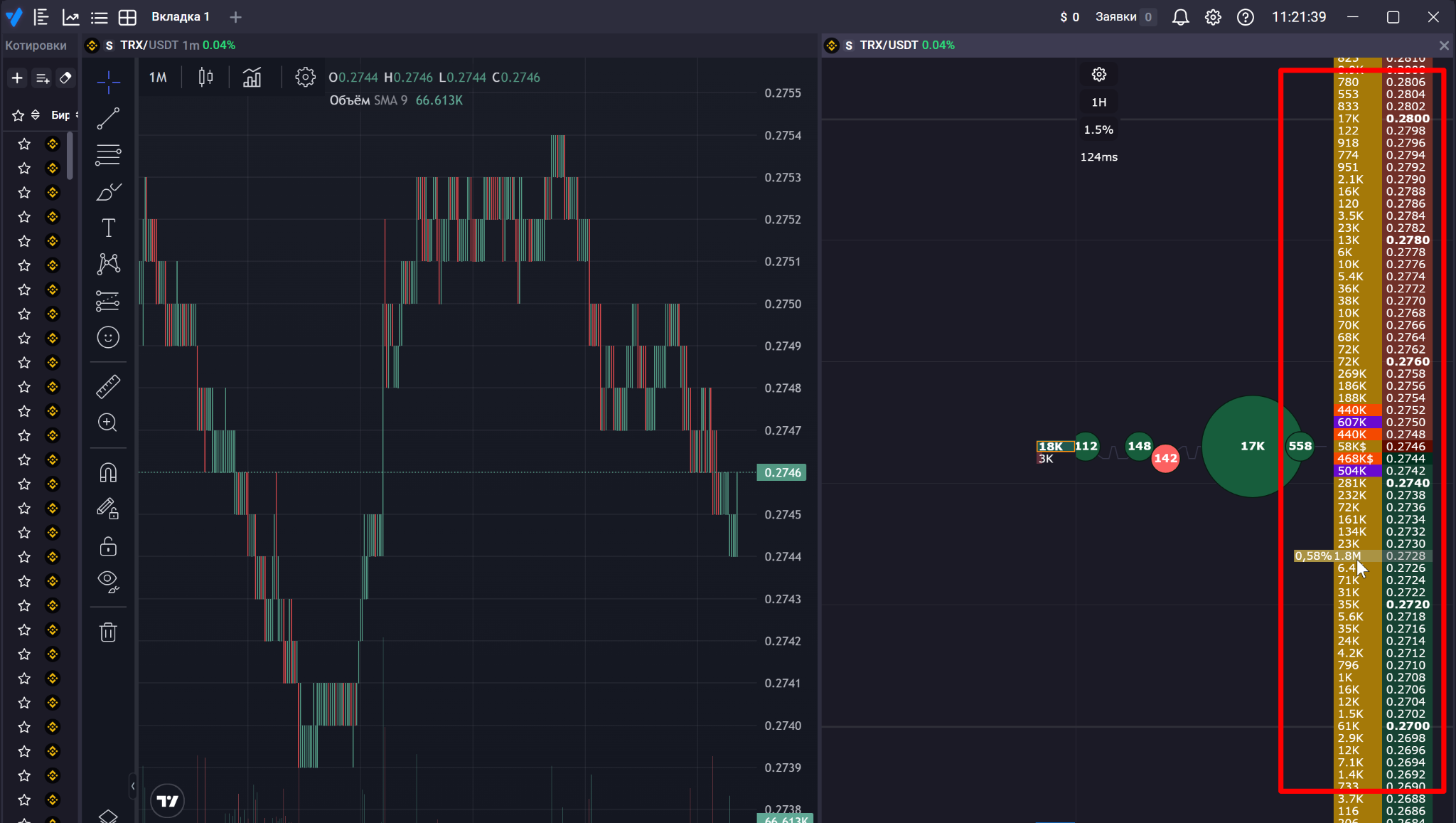Биржевой стакан в торговом терминале