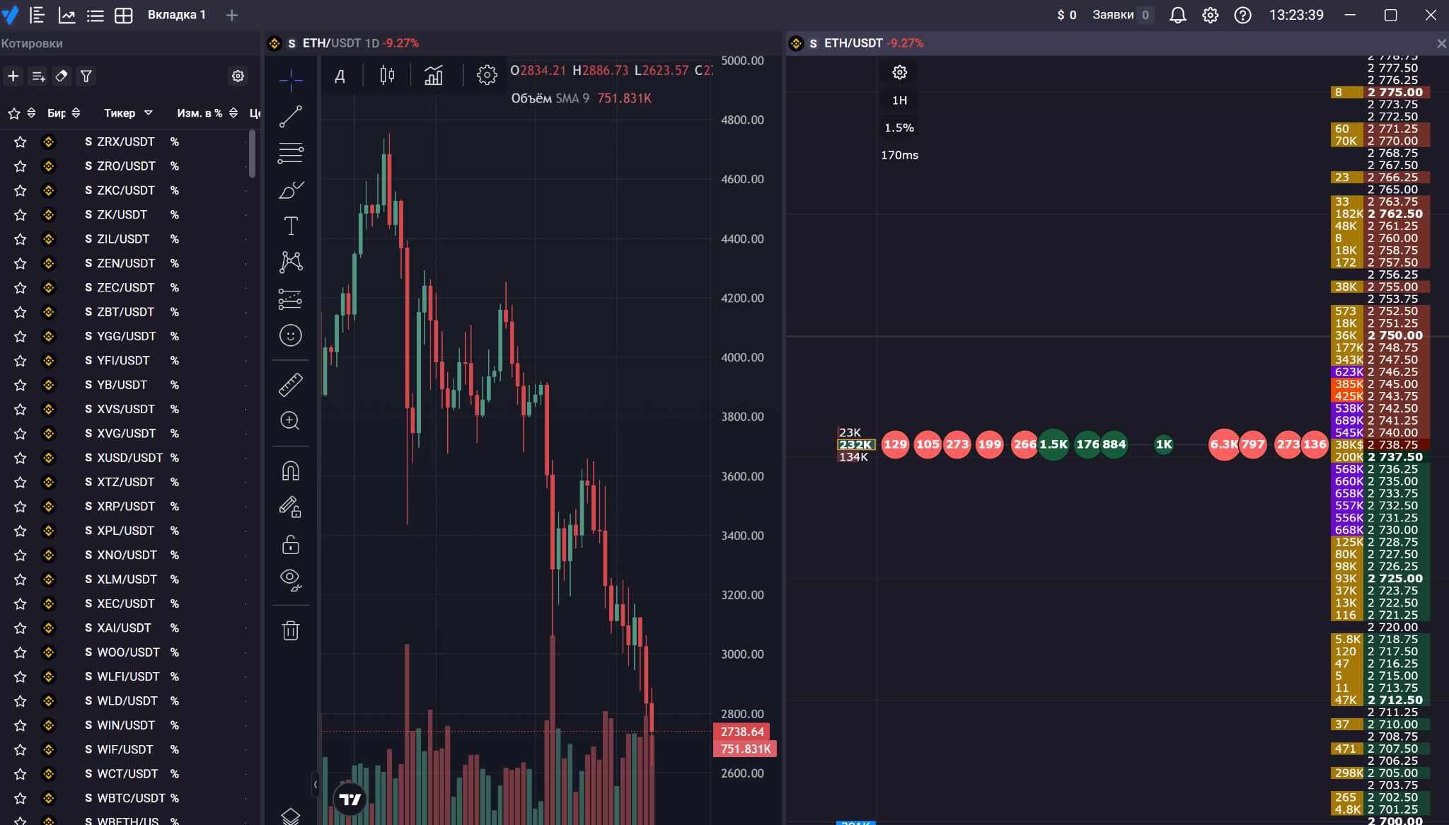 Терминал для торговли от Vataga.trading