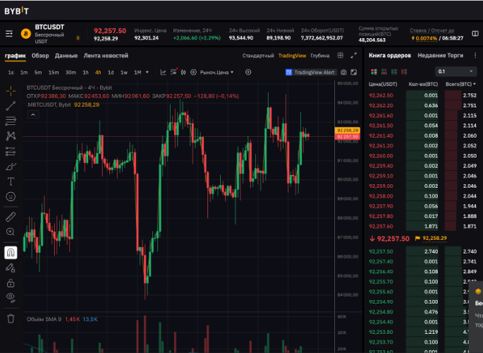 Фандинг на бирже