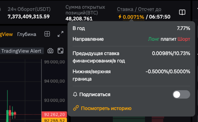 История ставок