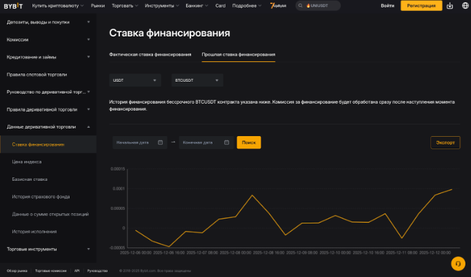 Детали фандинга