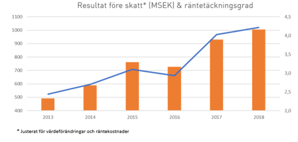 riktskurs fastpartner