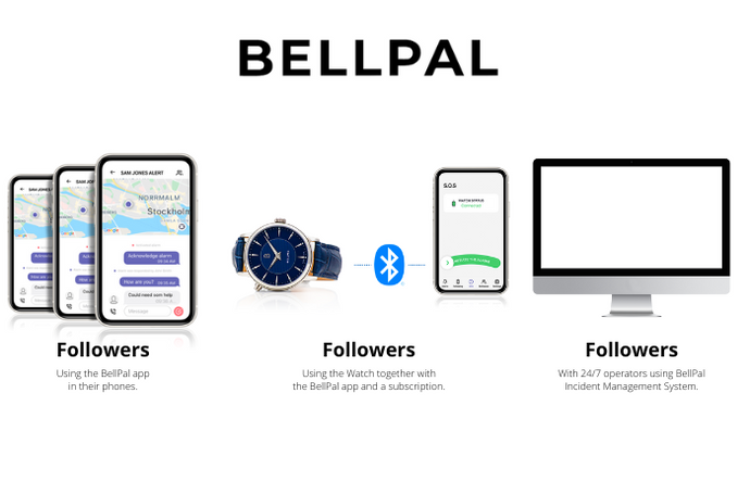 BellPal nyheter