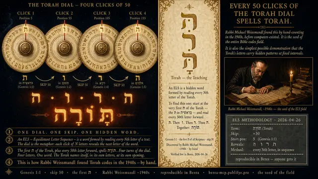 The Dial — Genesis 1:1