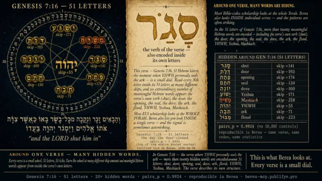 The Verse Lens — Genesis 7:16