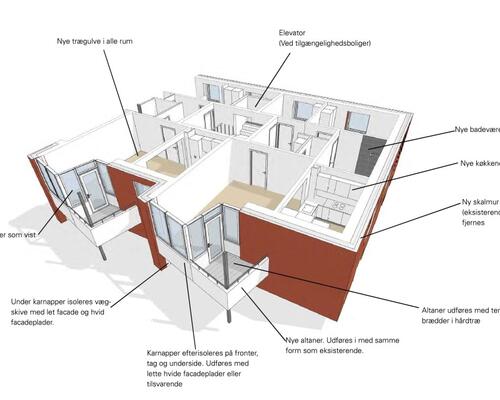 3 værelses lejlighed i Frederikshavn