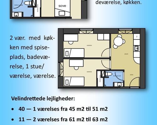Spændende lejligheder tæt ved Odense Havn..