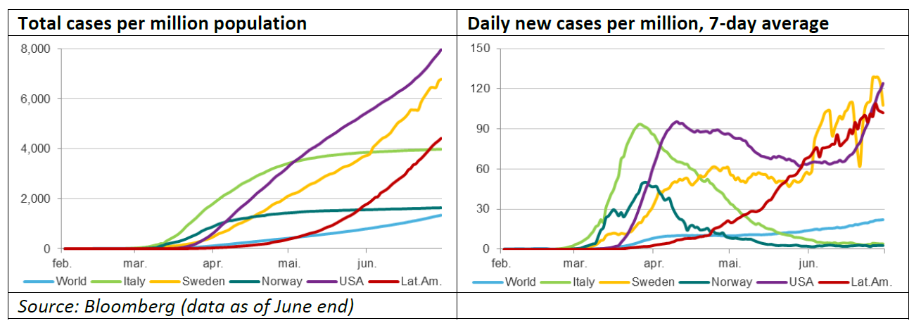 Cases of Covid-19