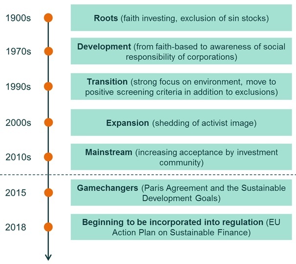 SDGs: Responsible Investor  S&P Global Market Intelligence