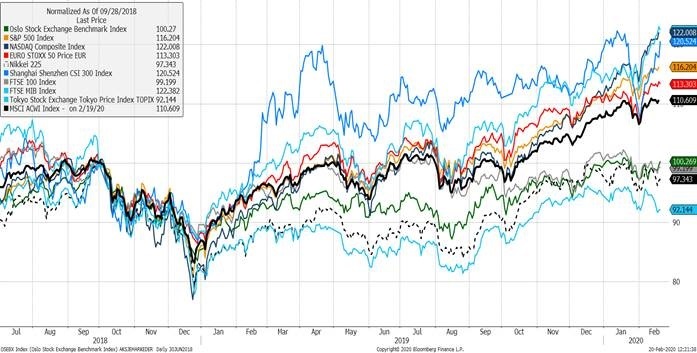 Equity Market Spreads