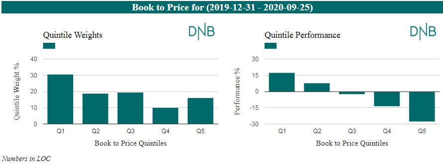 Book to Price for (2019-12-31 - 2020-09-25)