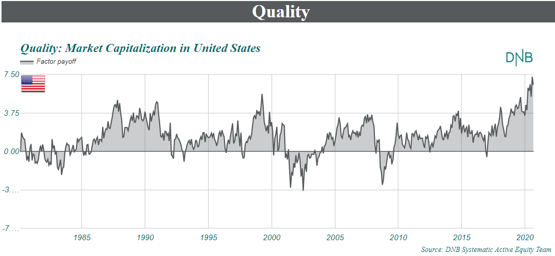 Quality: Markep Capitalization in United States