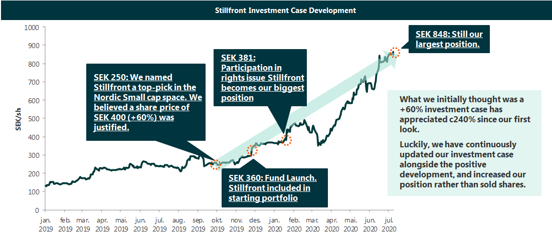 Stillfront investment case development