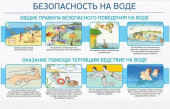 УВАЖАЕМЫЕ РОДИТЕЛИ!  Безопасность жизни детей на водоемах во многих случаях зависит ТОЛЬКО ОТ ВАС