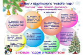 "Новогодние праздники. Правила пожарной безопасности" 