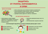 Памятка профилактики гриппа, ОРВИ и короновируса 