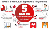 Памятка профилактики гриппа, ОРВИ и короновируса 