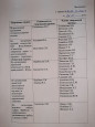 Приказы