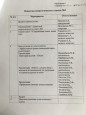 Транслирование опыта профессиональной деятельности 