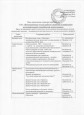 Участие в семинарах на уровне ДОУ