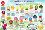 Витамины всем нужны! Витамины всем важны!
