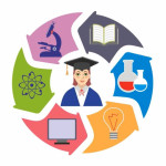 Курсы повышения квалификации