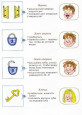  Зачем нужна артикуляционная гимнастика