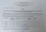 Справка по результатам мониторинга