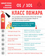 Памятки для родителей и детей по пожарной безопасности