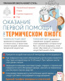 Памятки для родителей и детей по пожарной безопасности