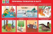 Причины пожаров в быту.