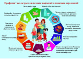 ПРОФИЛАКТИКА ОСТРЫХ КИШЕЧНЫХ ИНФЕКЦИЙ