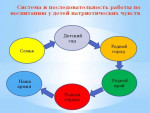 Консультация для педагогов 