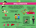 Беседа о вреде алкоголя