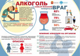 Беседа о вреде алкоголя