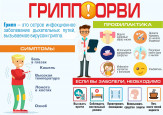 Защити себя от гриппа и ОРВИ