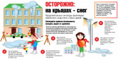 Безопасное детство. Меры безопасности при сходе снега и падении сосулек с крыш зданий.
