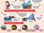 Безопасность при артобстеле